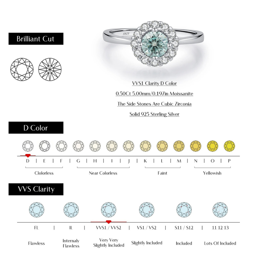 Green Teal Moissanite Halo Ring – 925 Sterling Silver